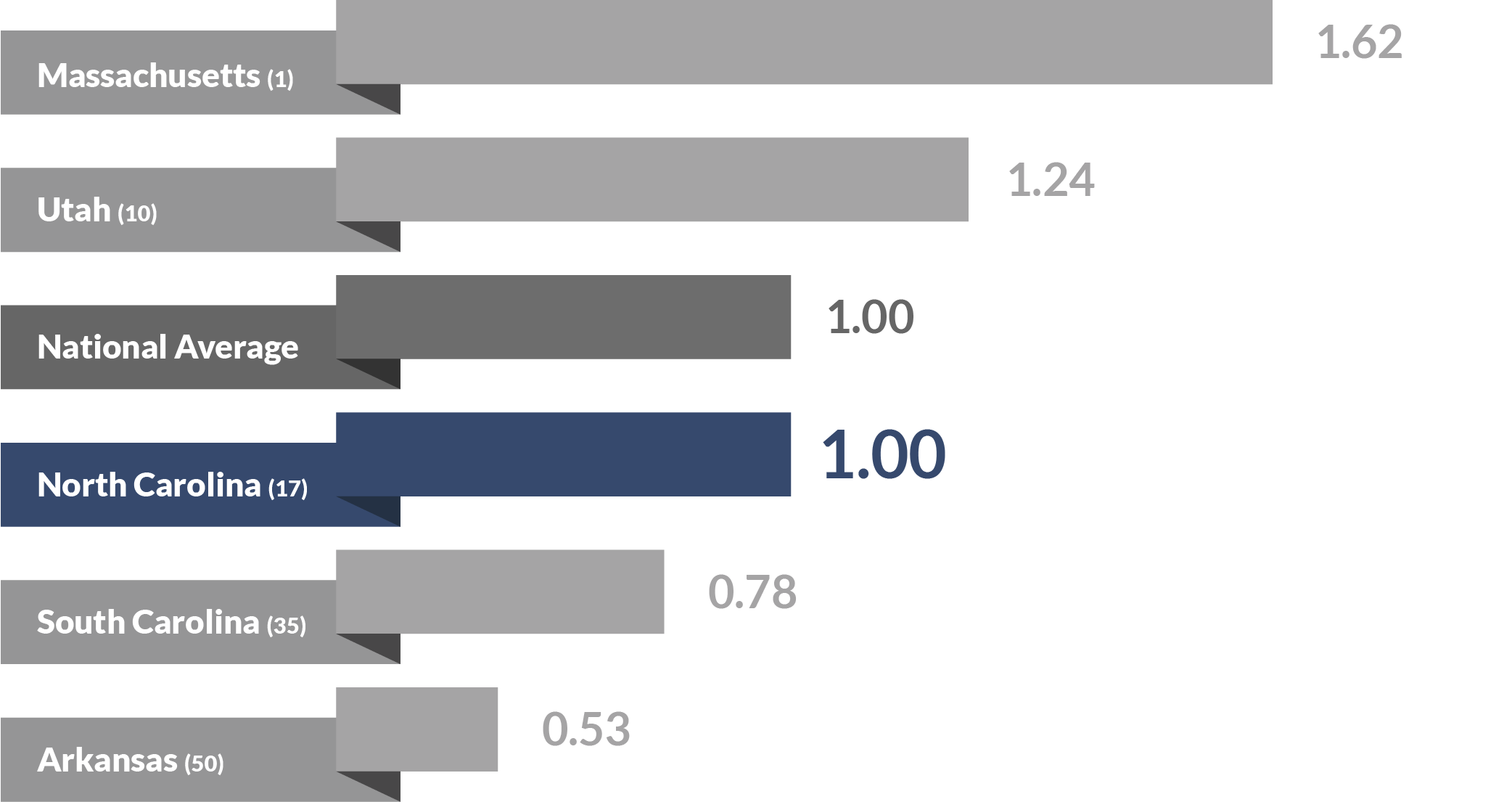 01 tech industry employment concentration