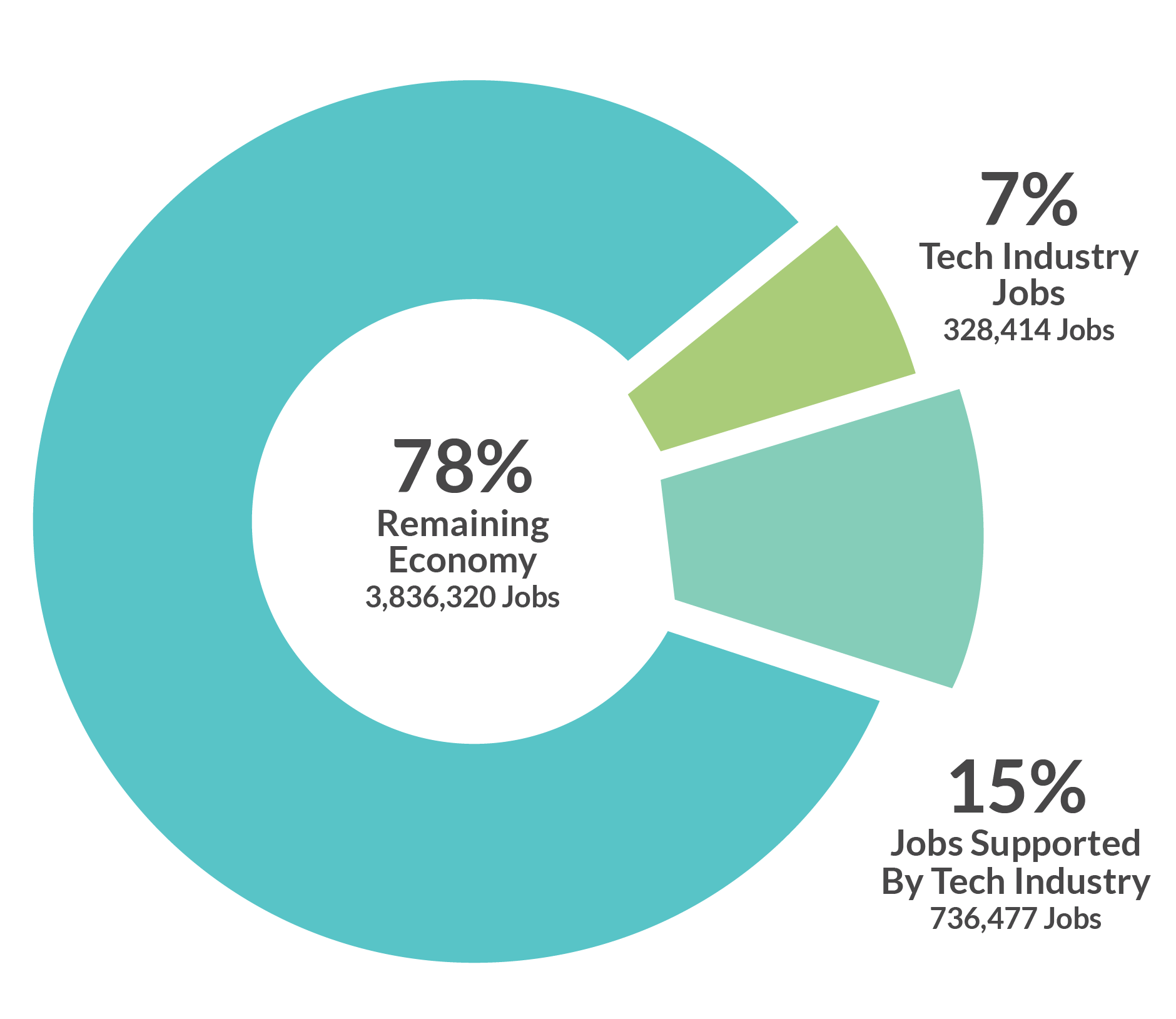02 tech contr nc econ
