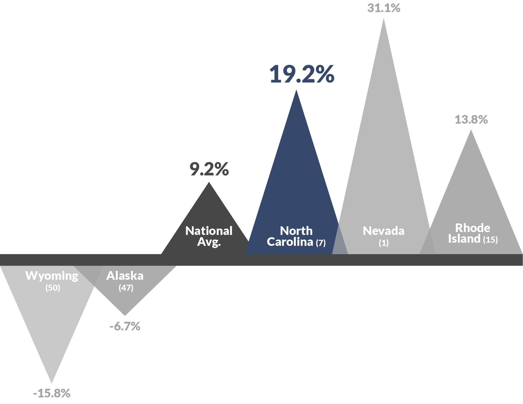 02 tech industry employment change