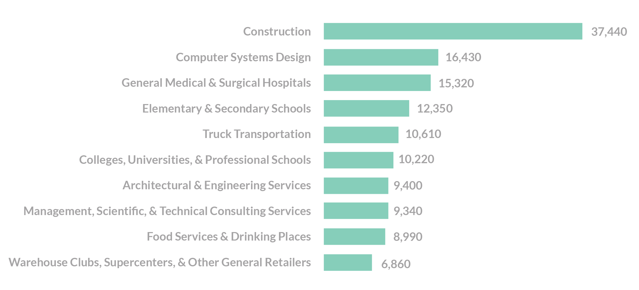 02 top indus emp vet nc