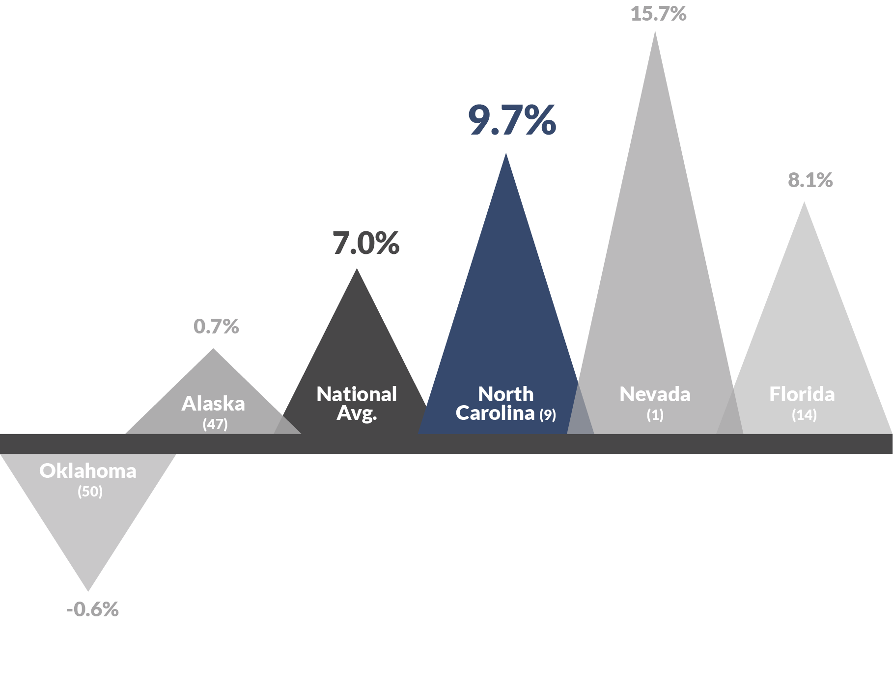03 expected tech industry employment change