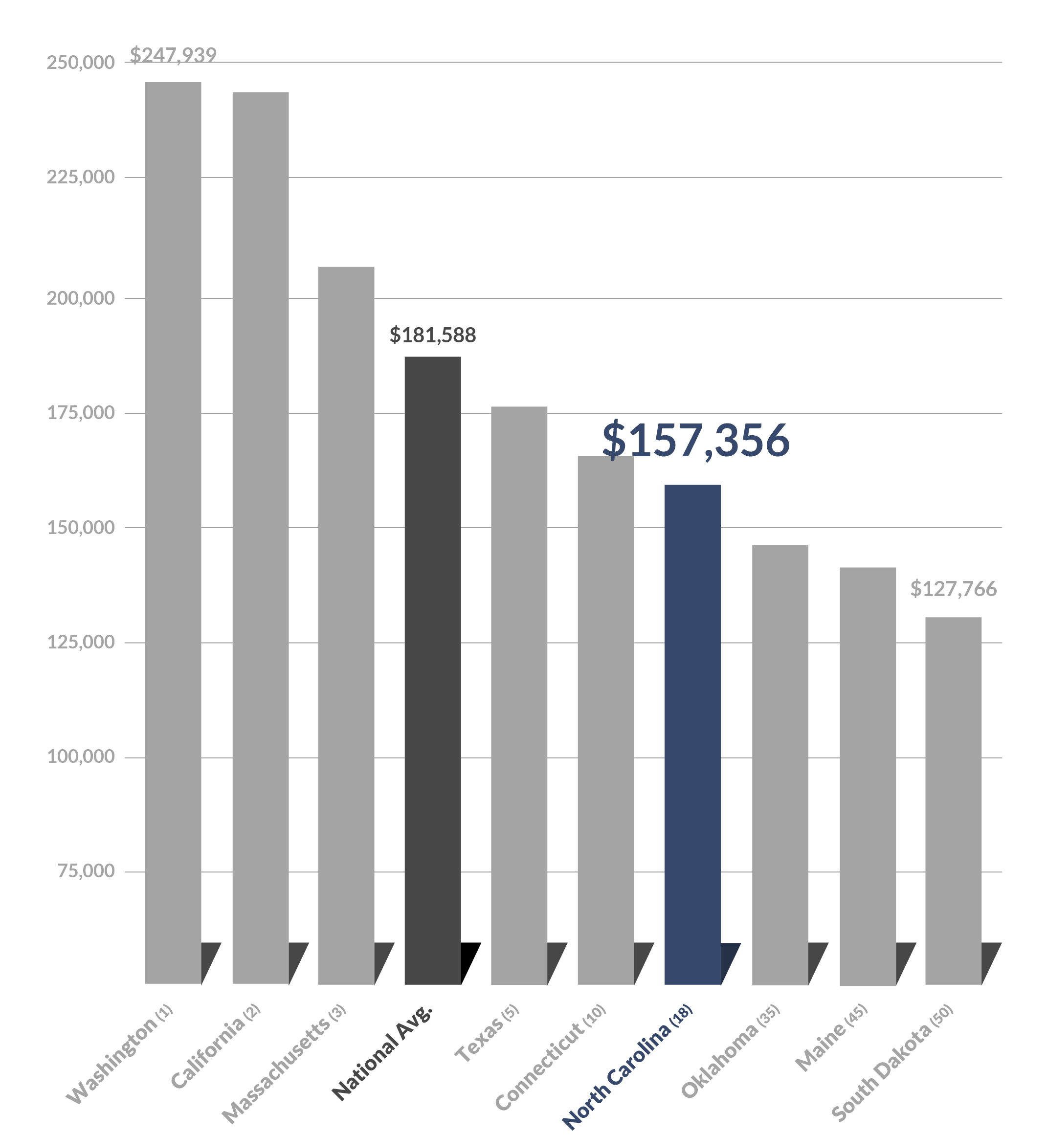 04 avg annual earn tech indus pp