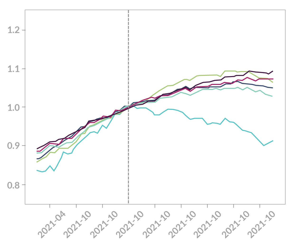 04 headcount over time comp occ 01