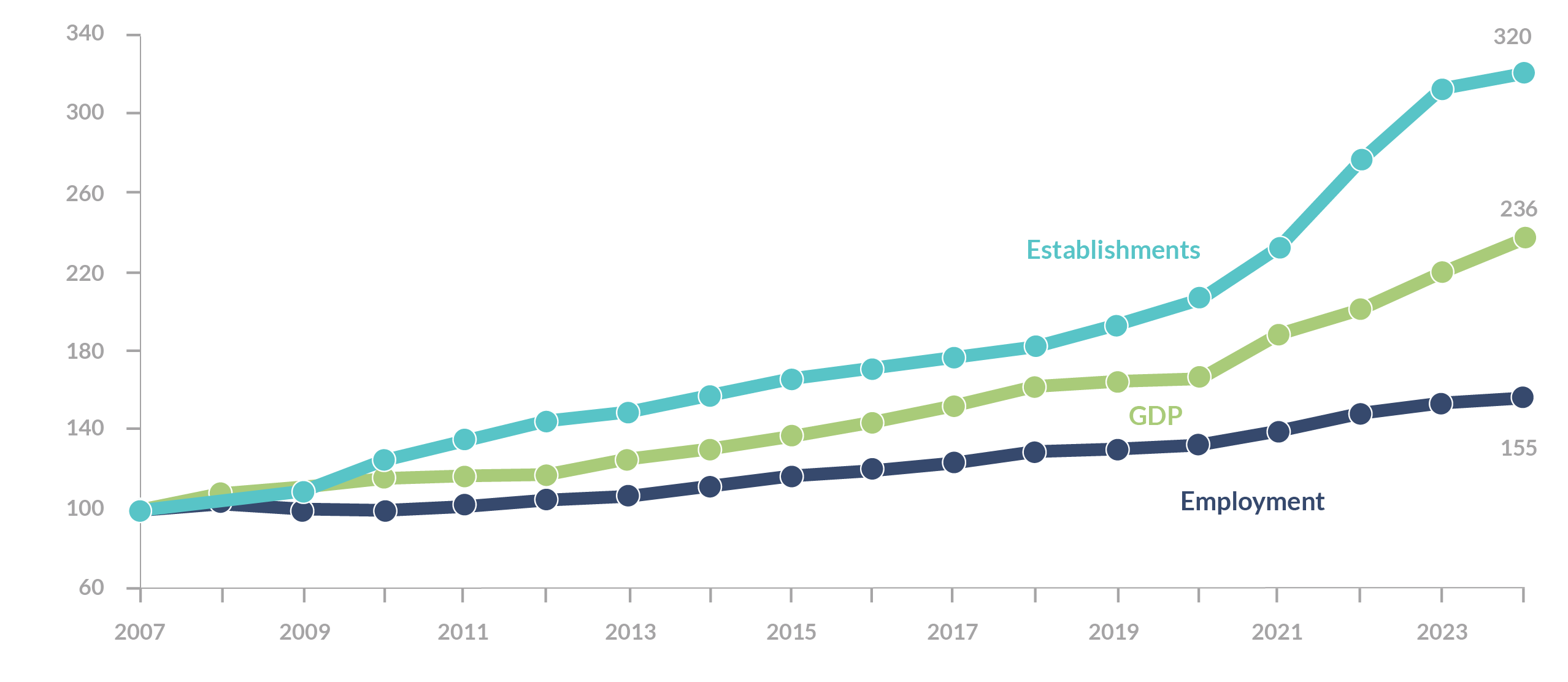 05 tech industry growth metrics