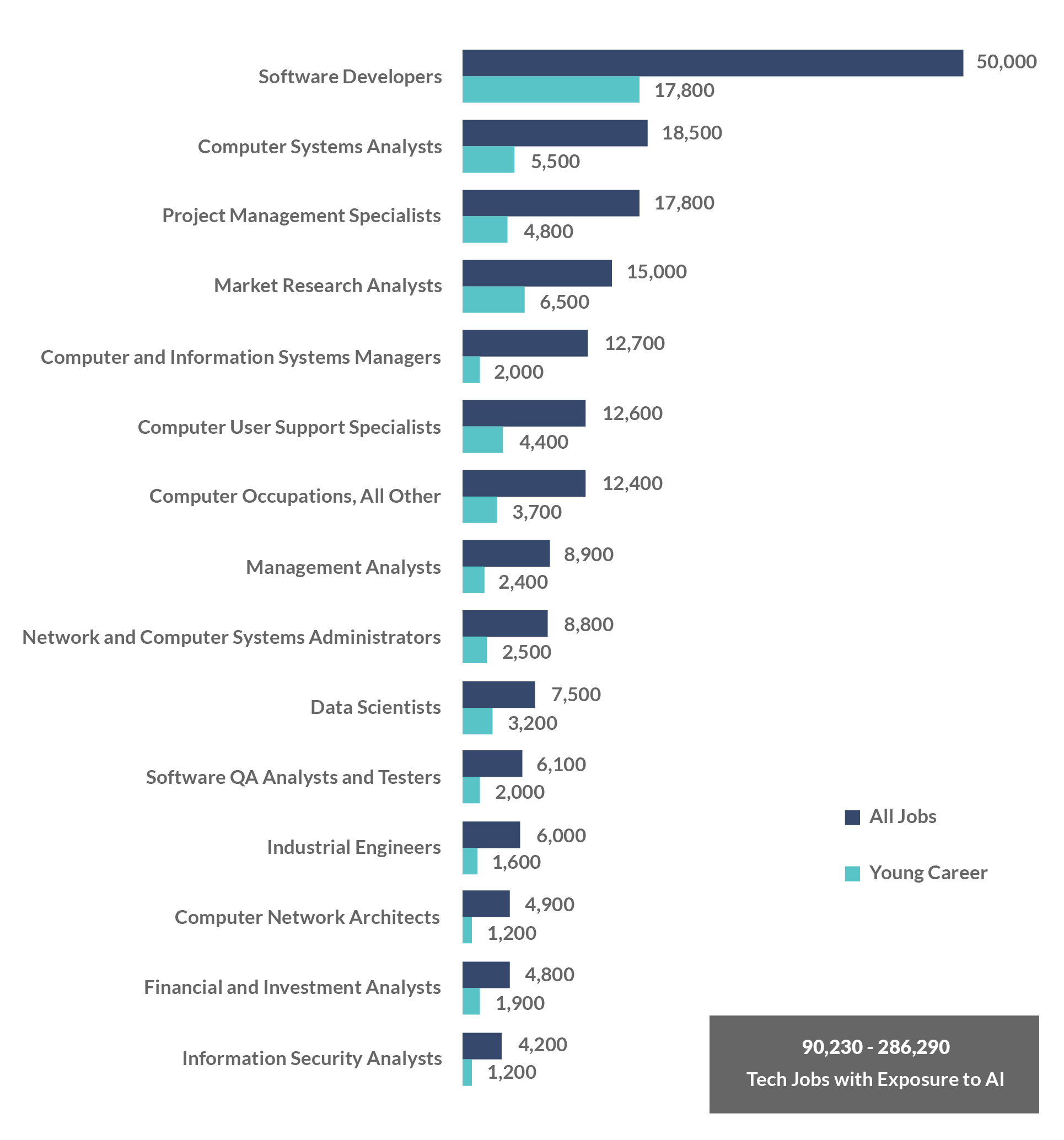 06 nc tech occ greatest ai exposure