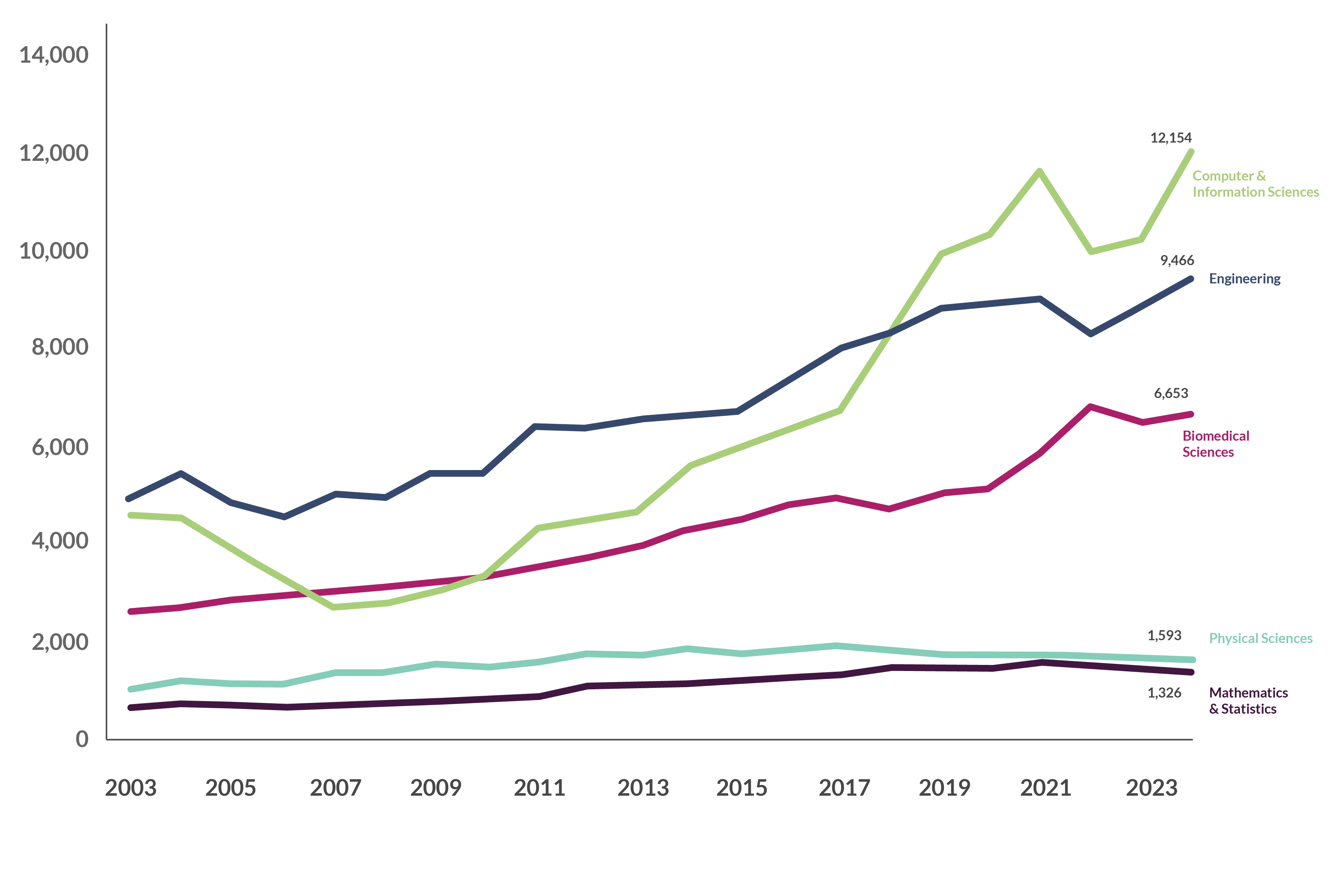 06 annual education completion