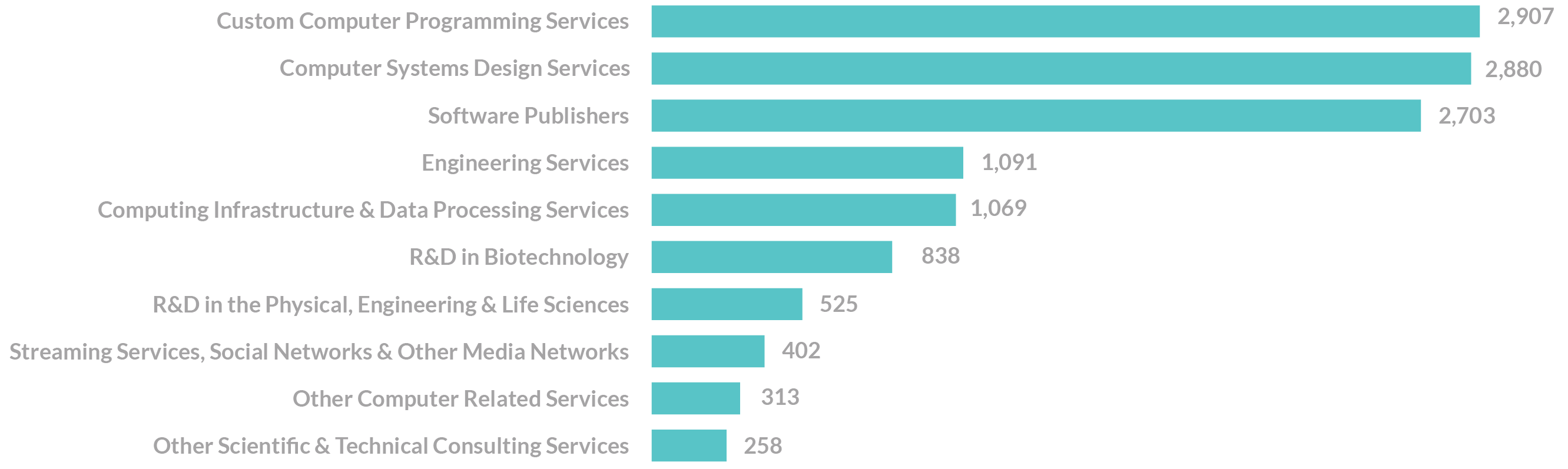 06 establishment change