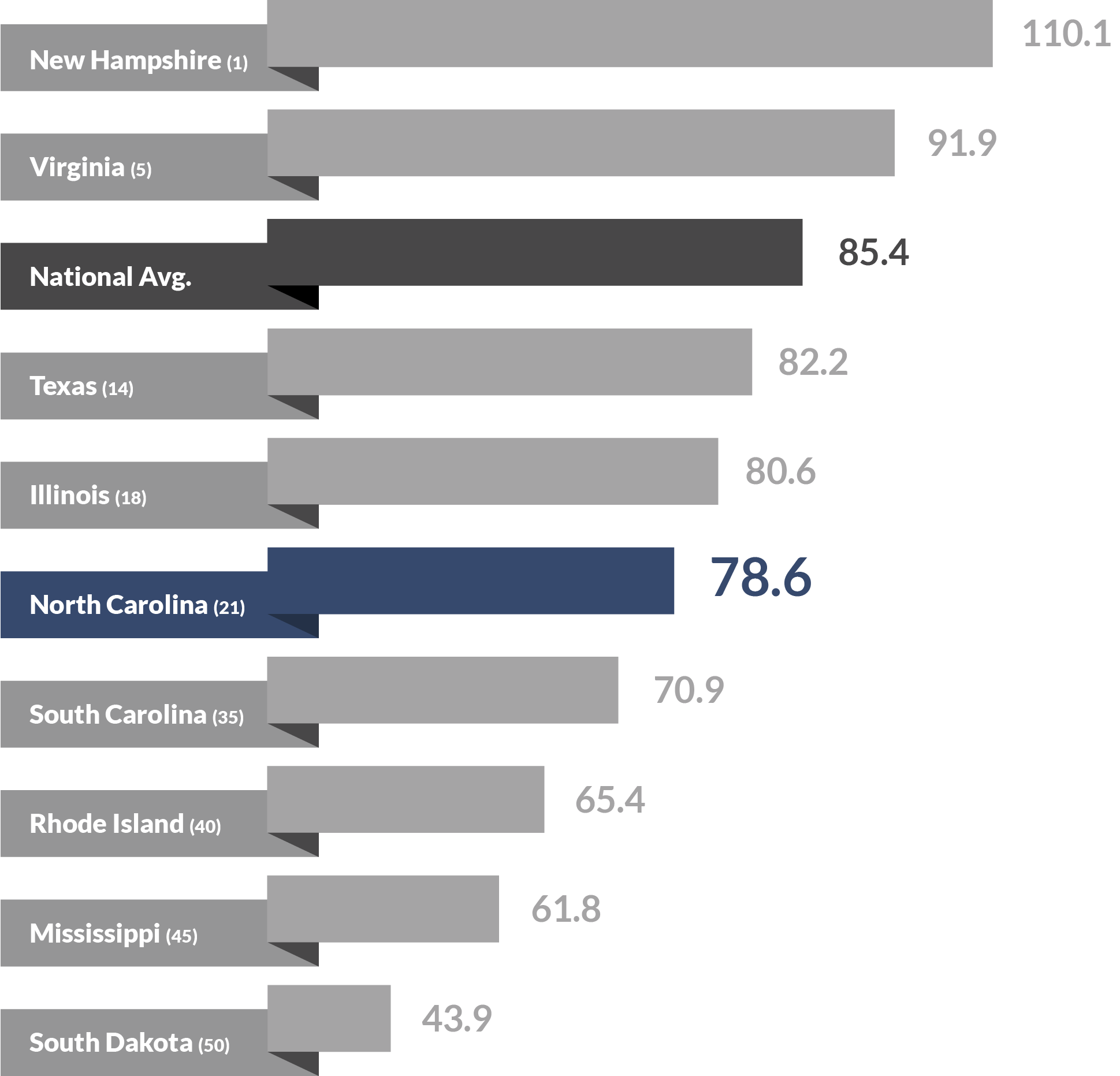 06 tech industry diversity index