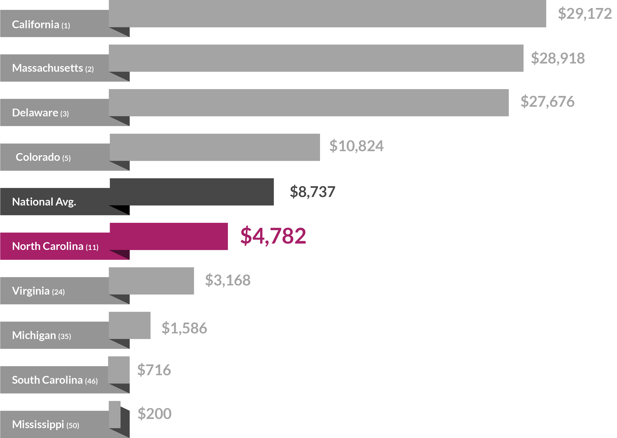 06 venture capital invested gdp