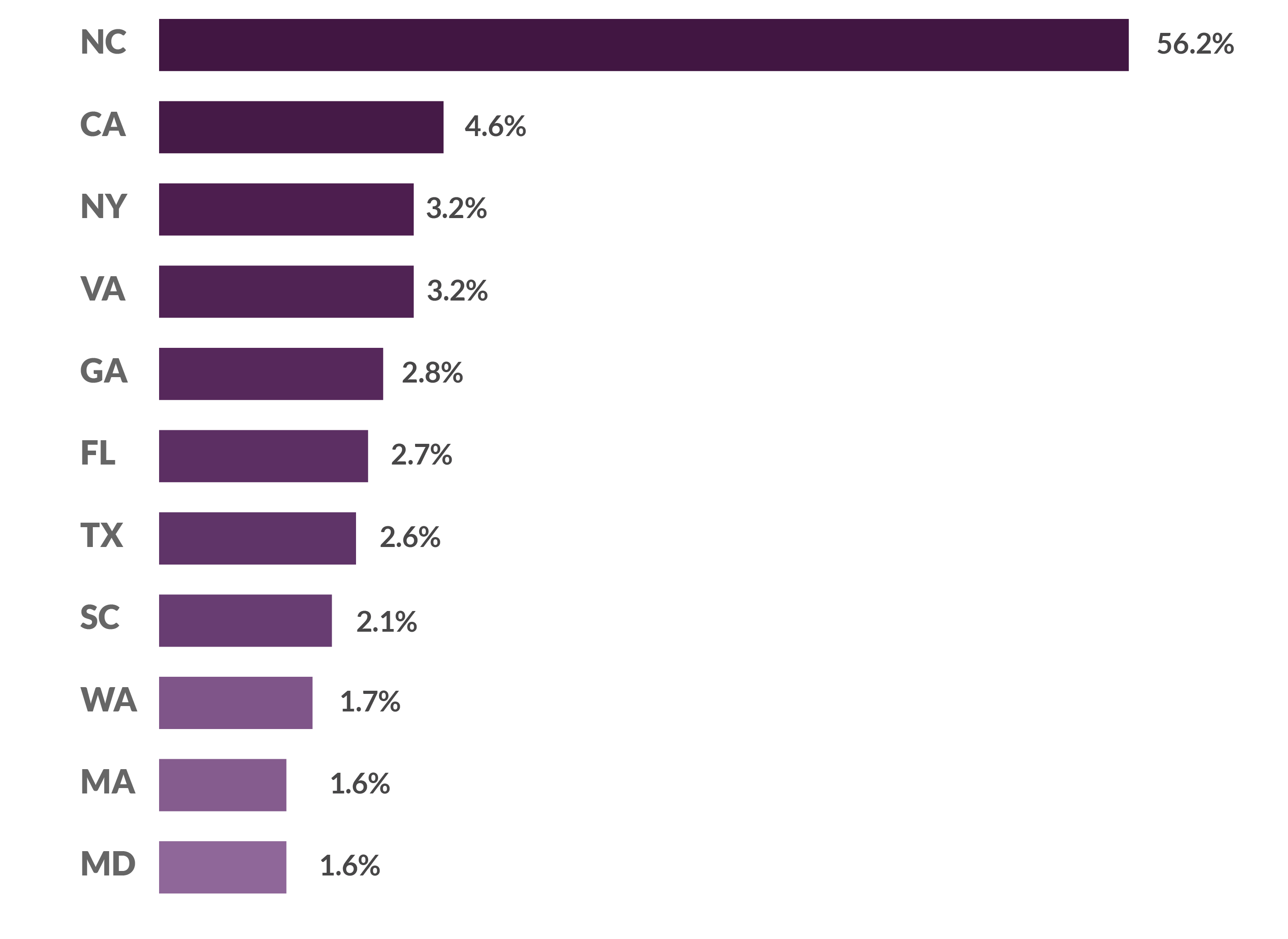 07 current location stem