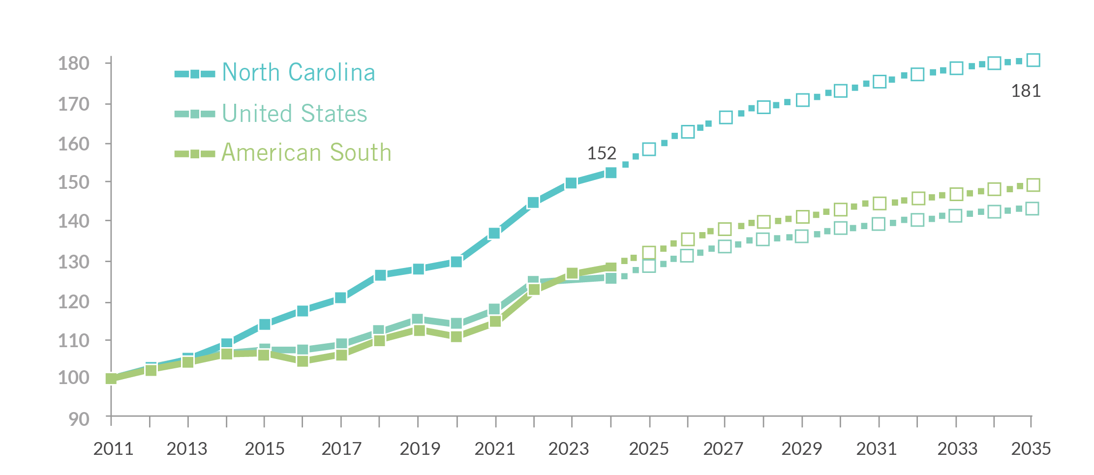 07 tech indus empl trends