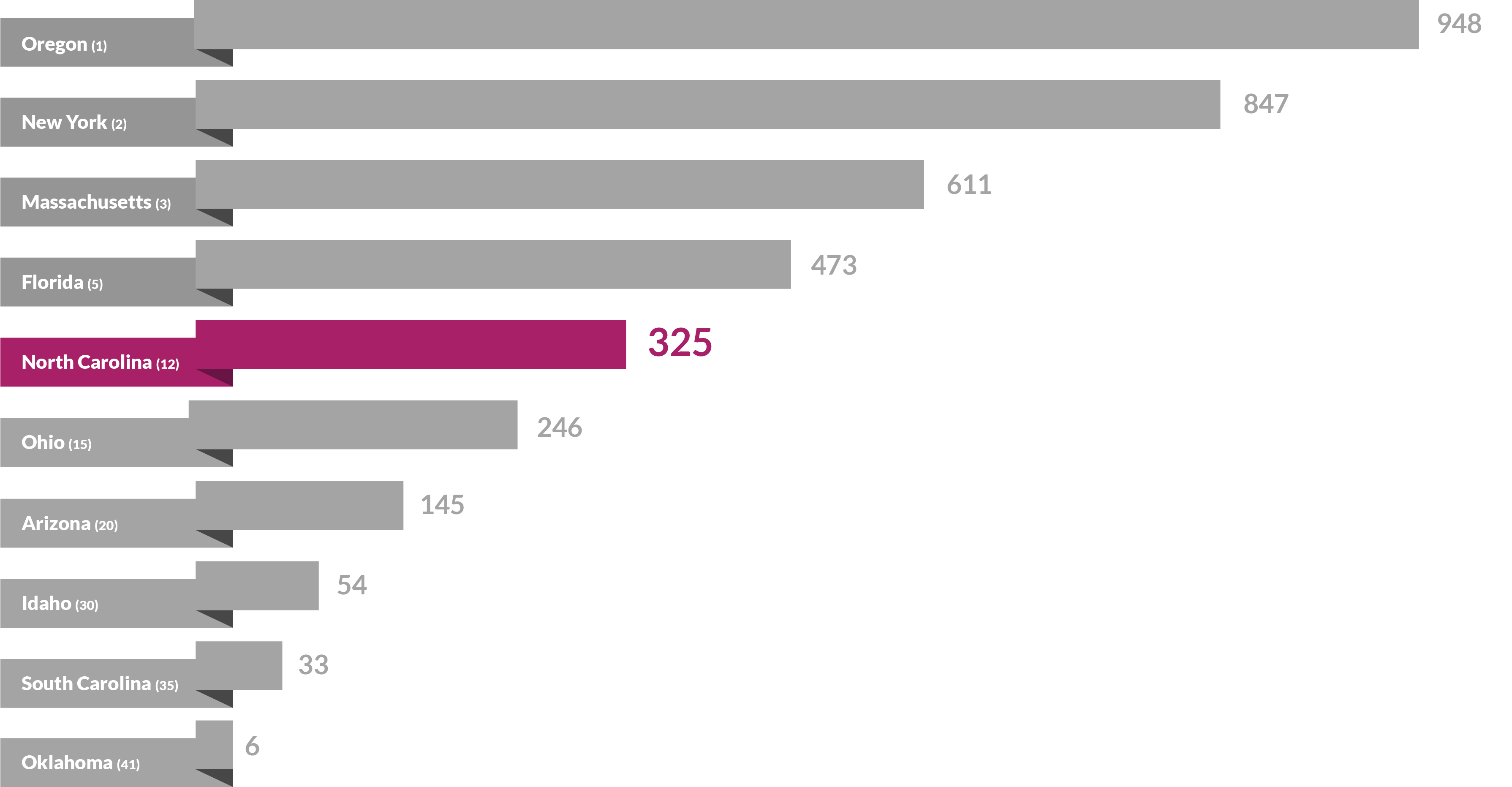 07 tech licenses universities