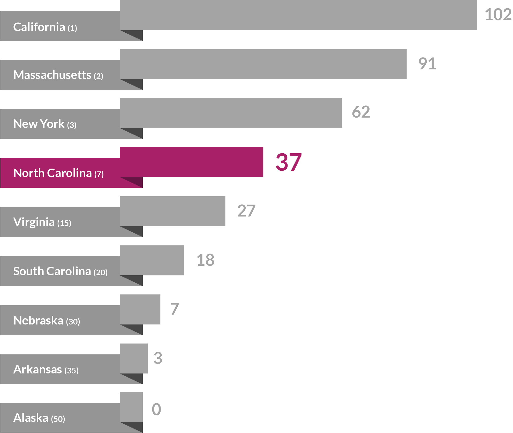08 startups universities