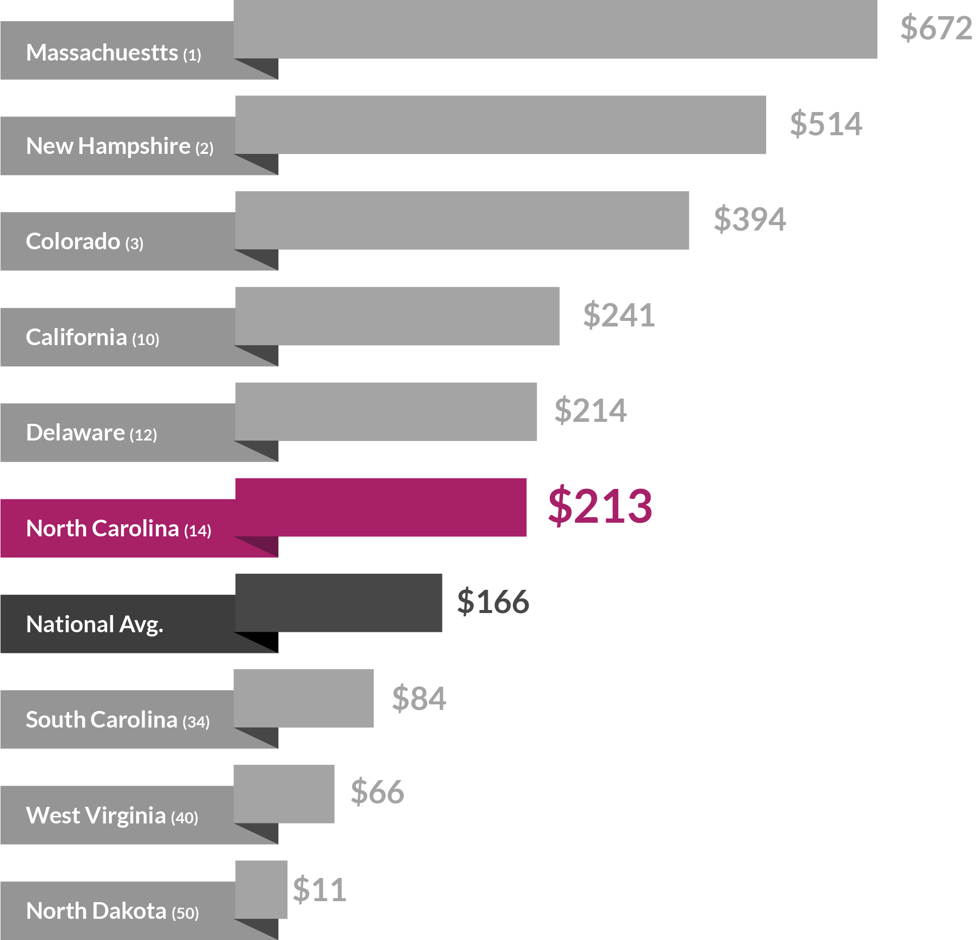 09 sbir sttr funding gdp