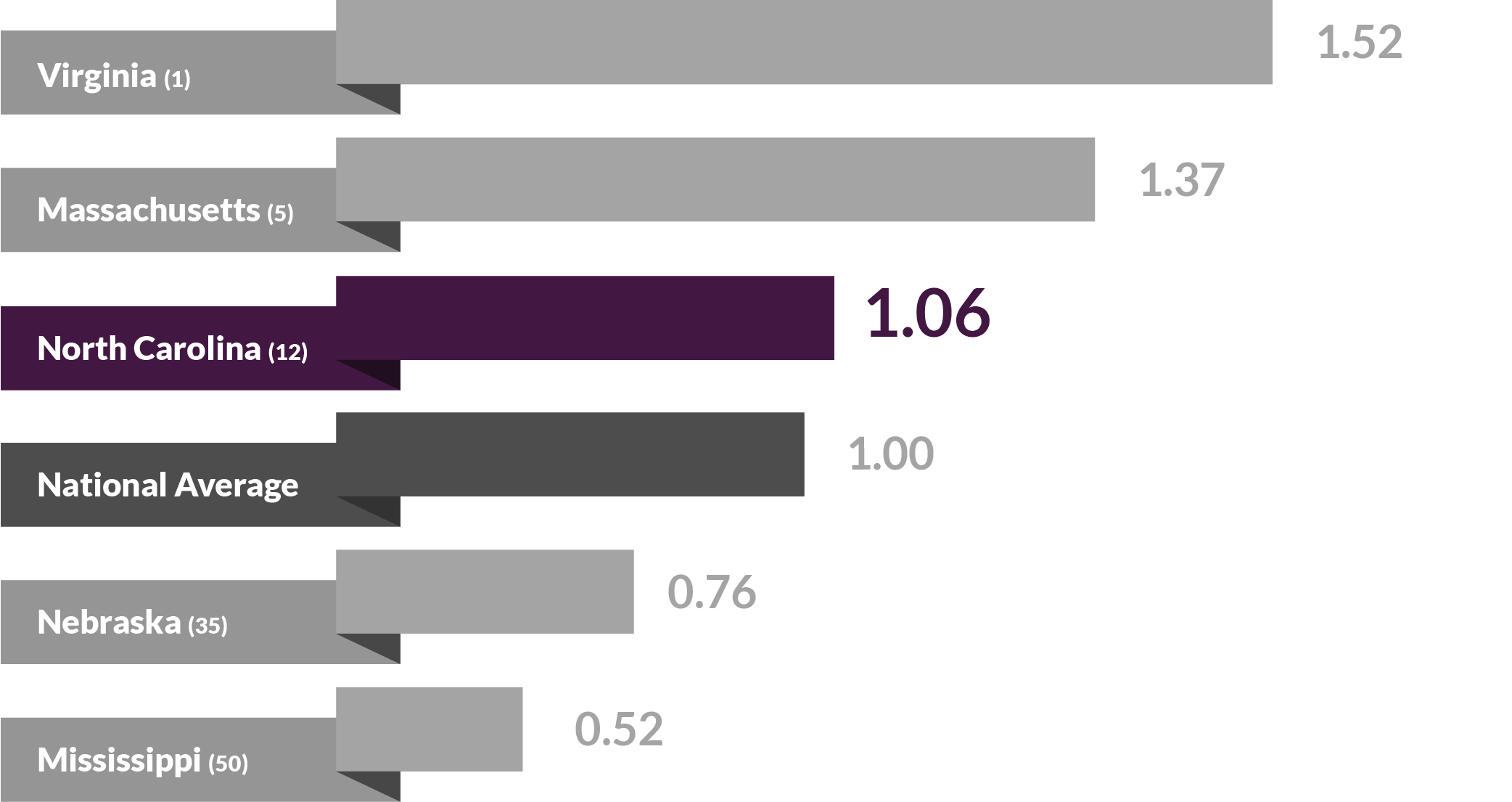 09 tech occ employment concentration