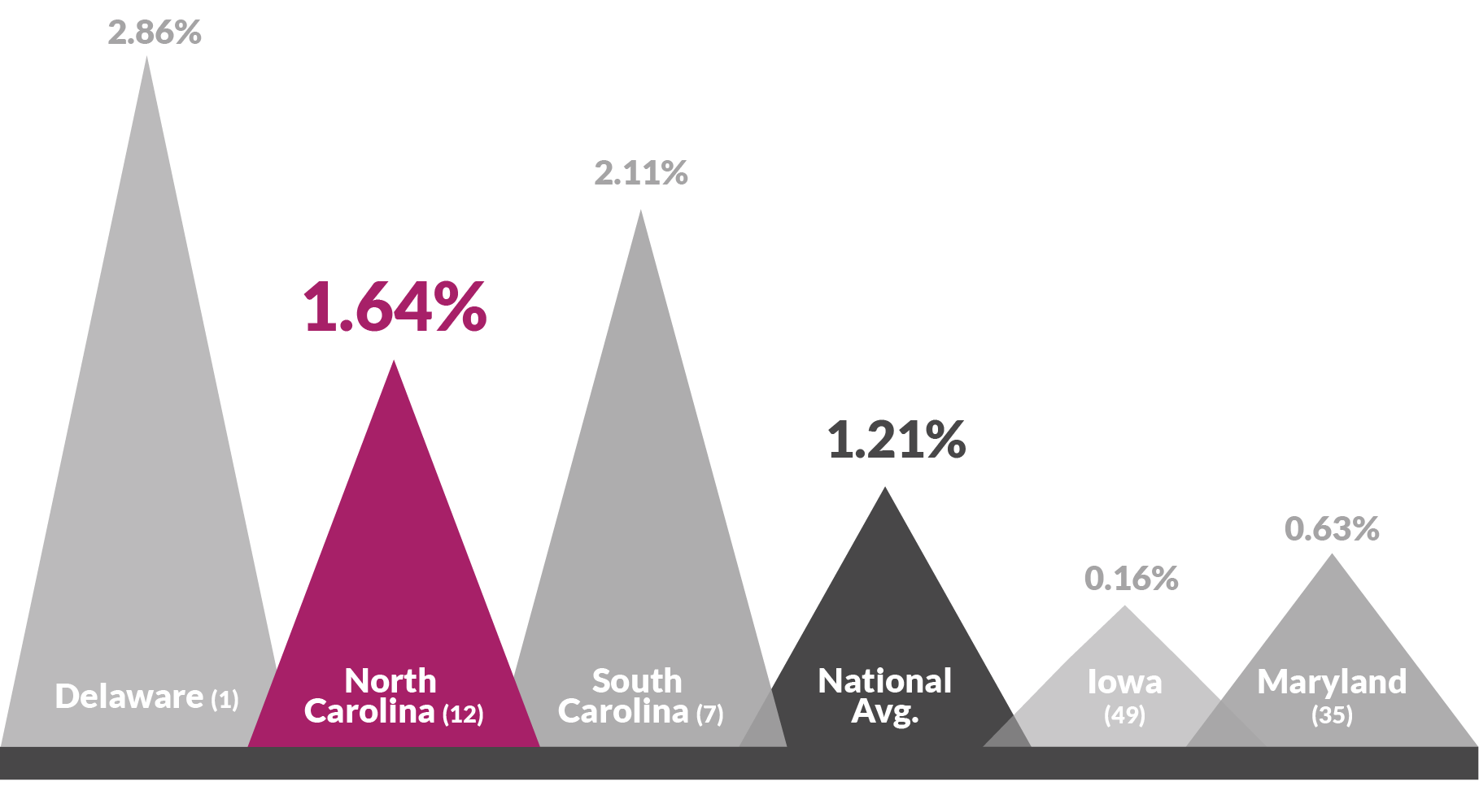 10 biz open close rate