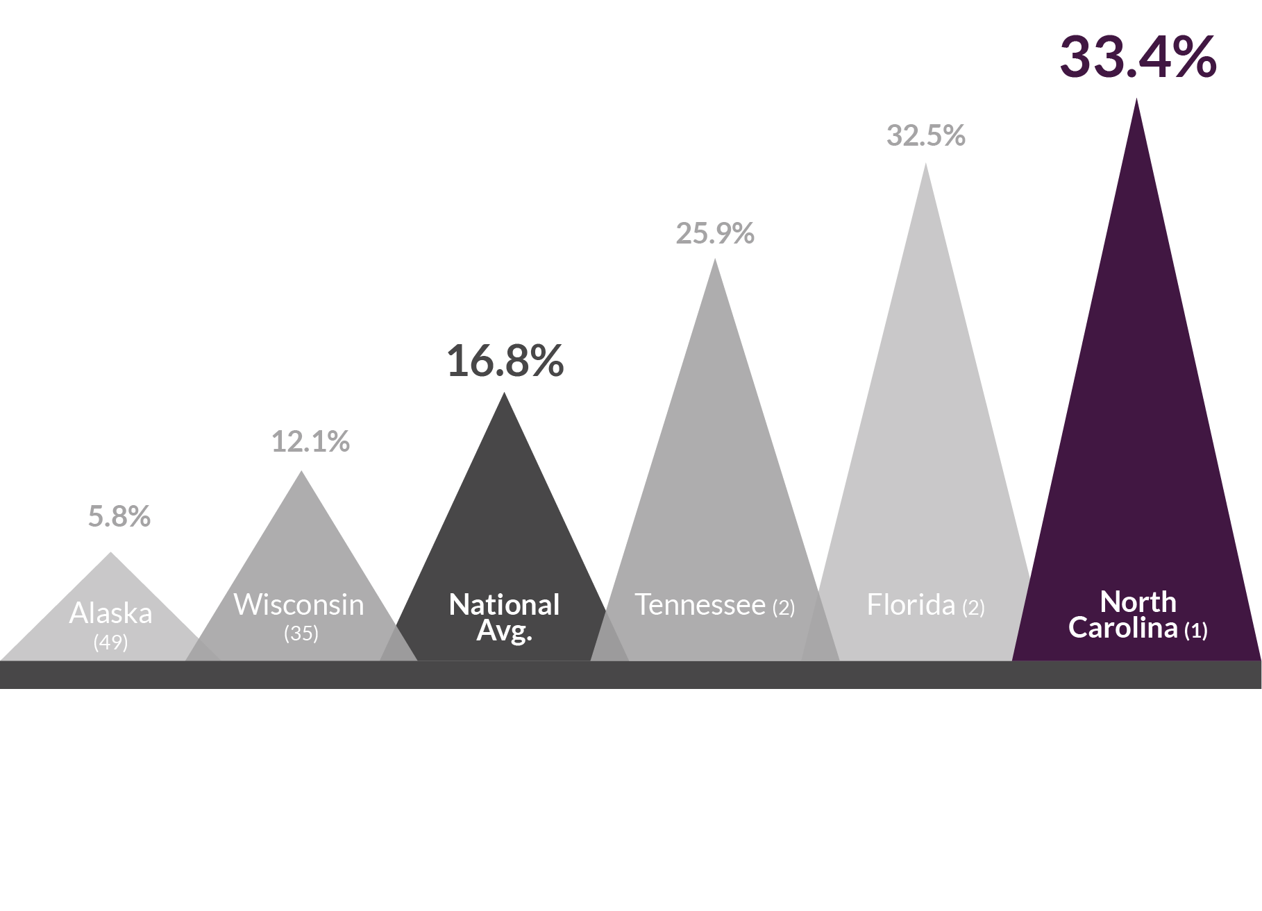 10 tech occ jobchange