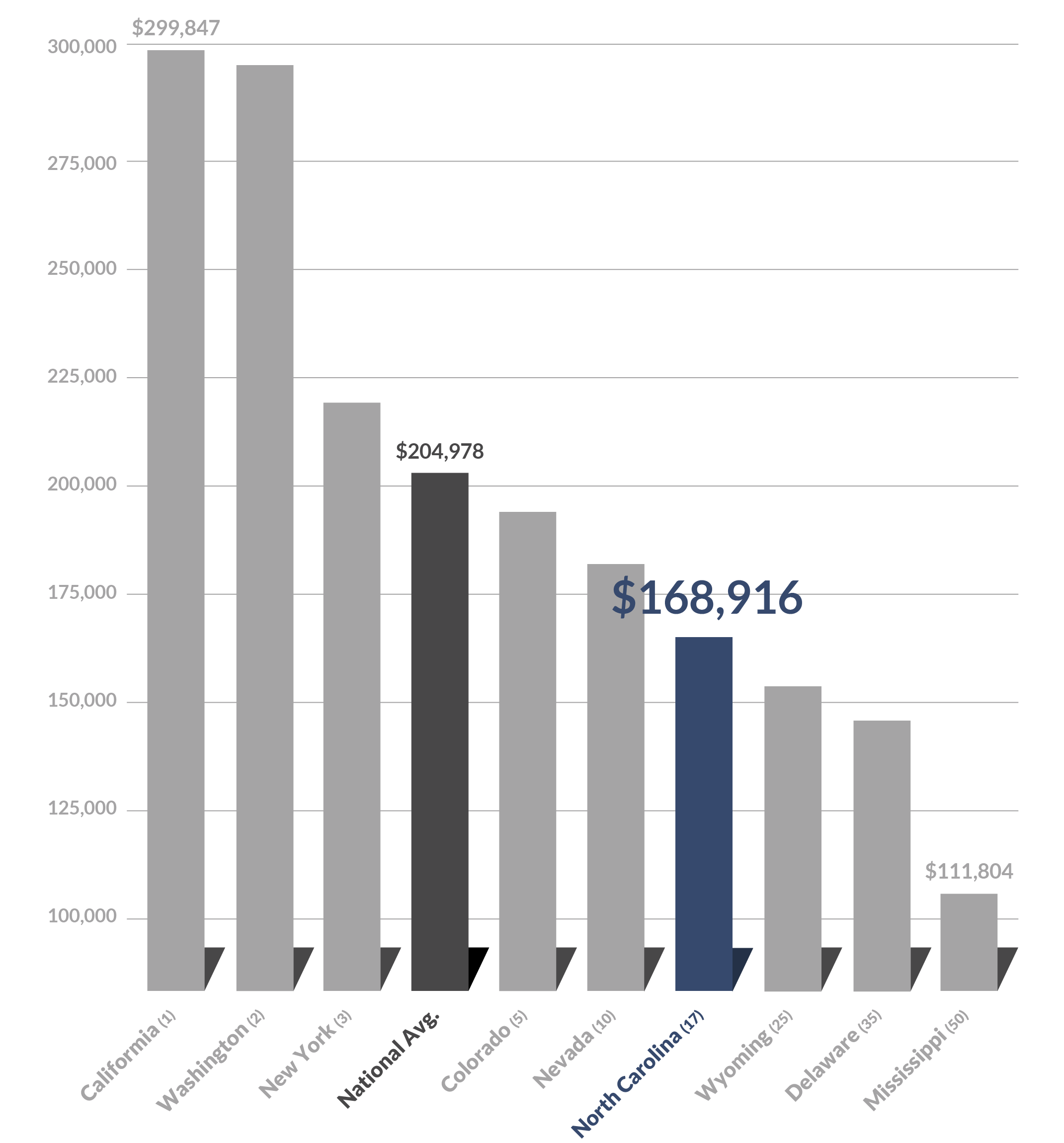 11 avg earnings it pp