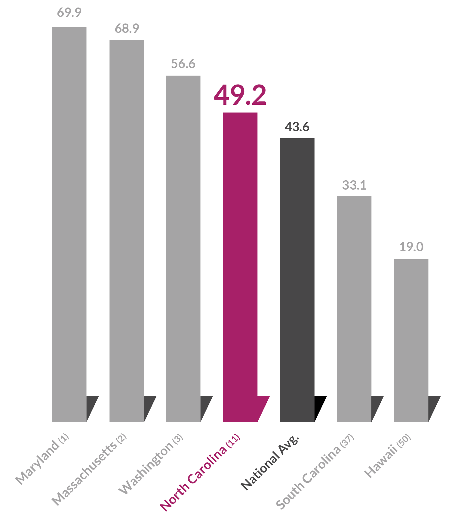 11 completed stem ed programs