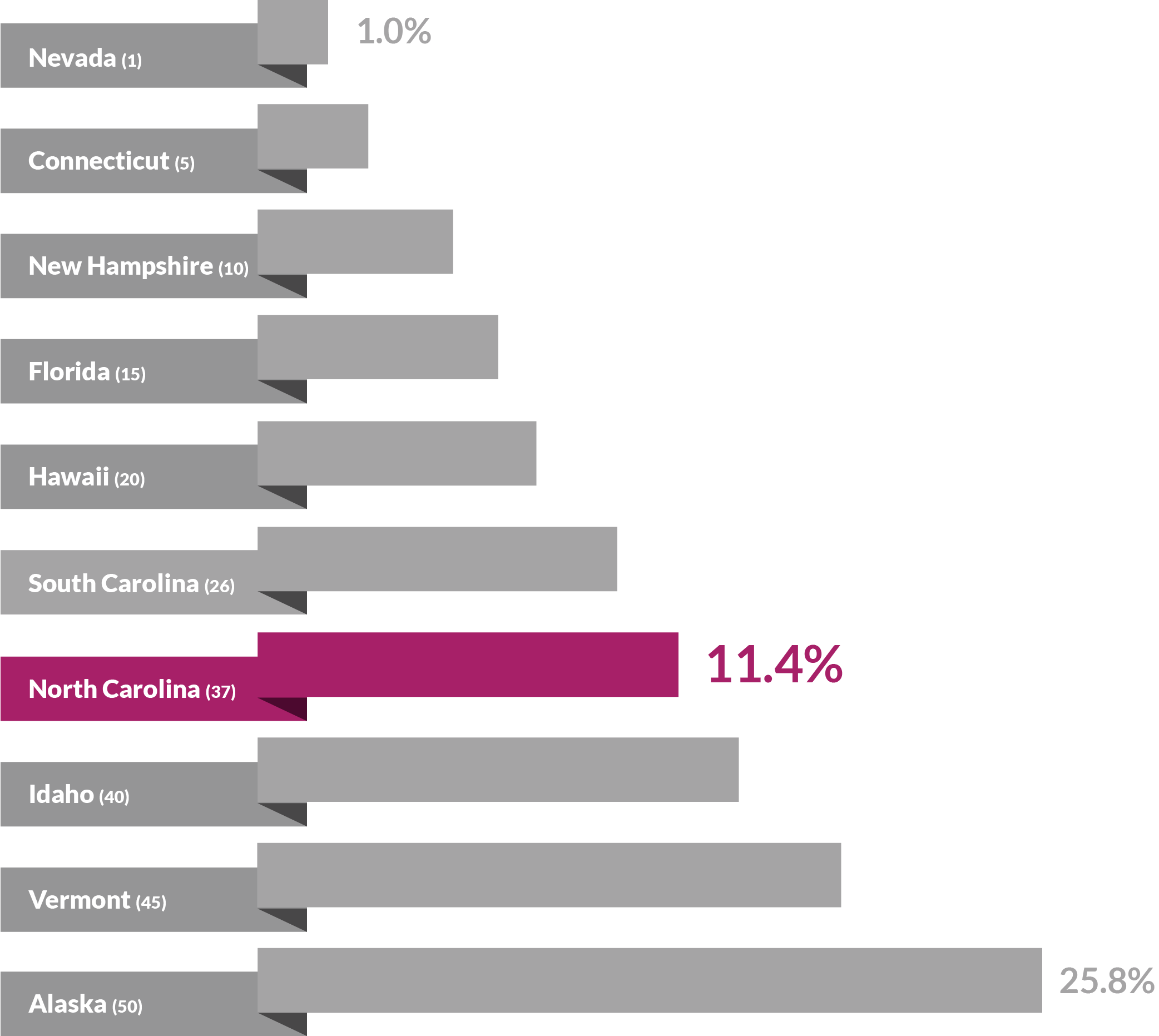 15 without access highspeed broadband