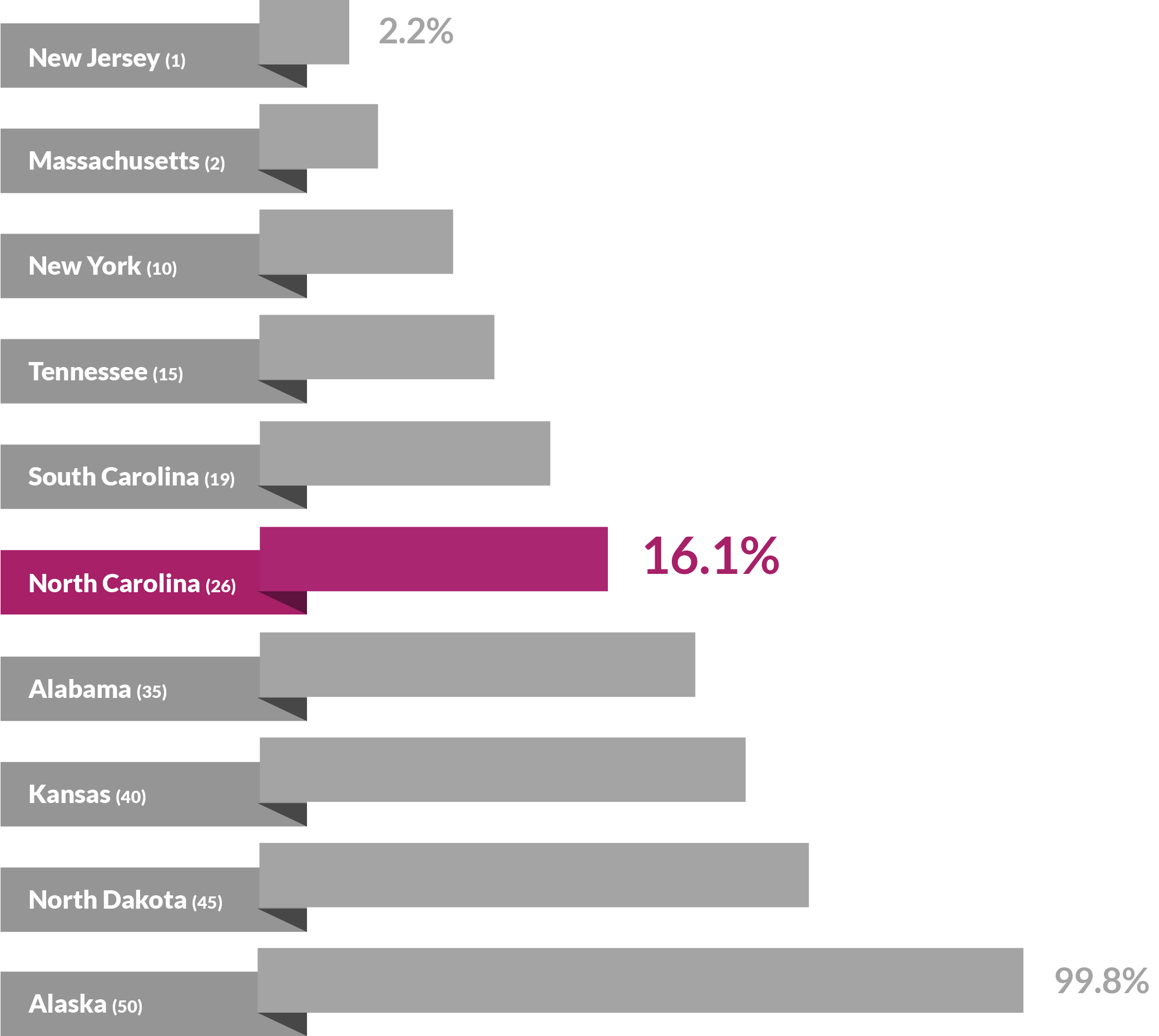 16 without access affordable broadband