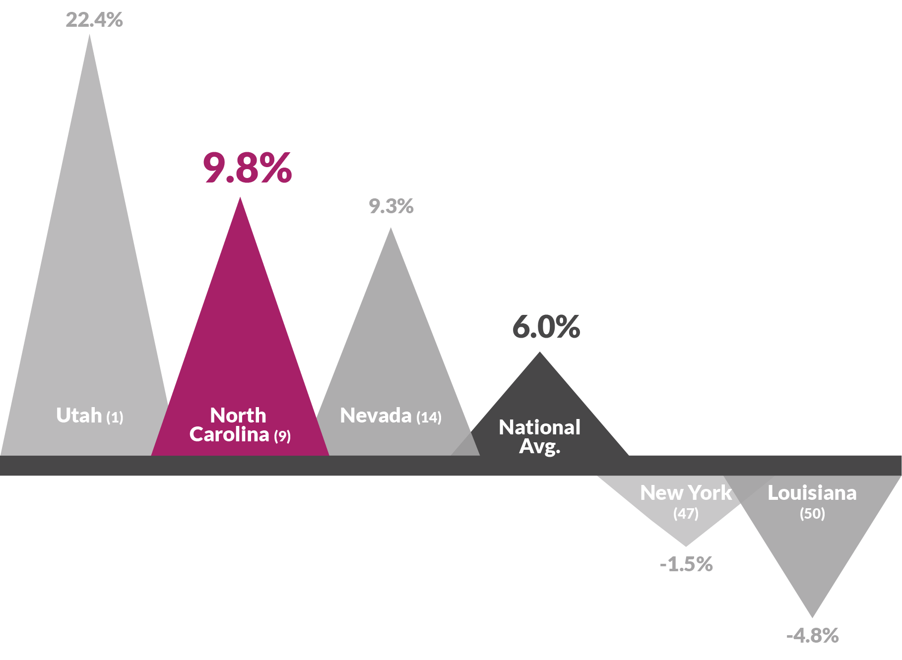 26 projected working age pop change