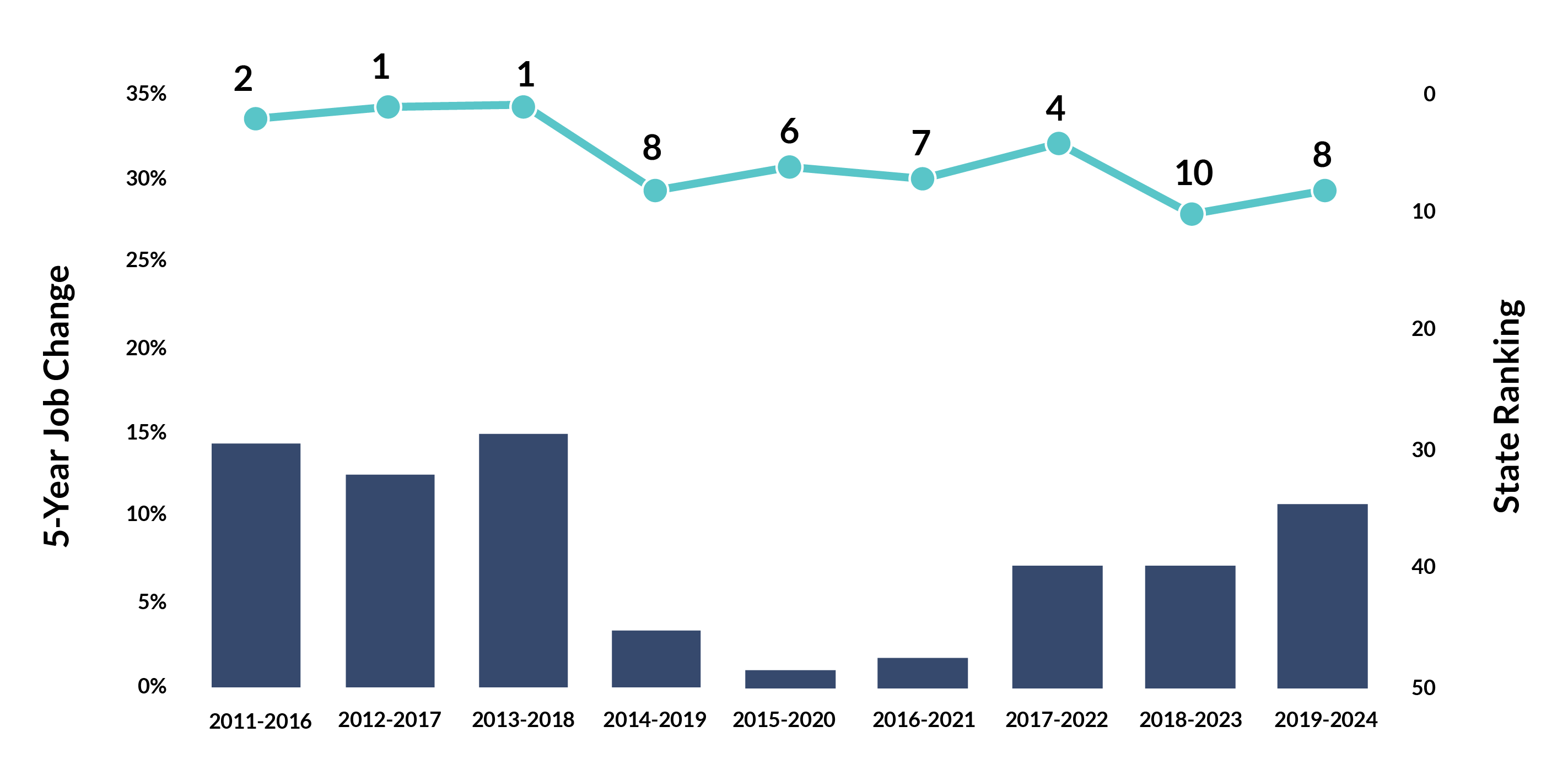 14 energy tech 5yr job change b