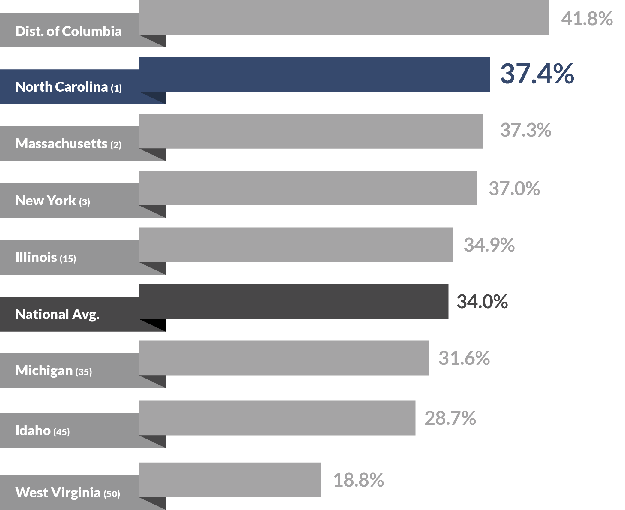 05 percent women tech.png