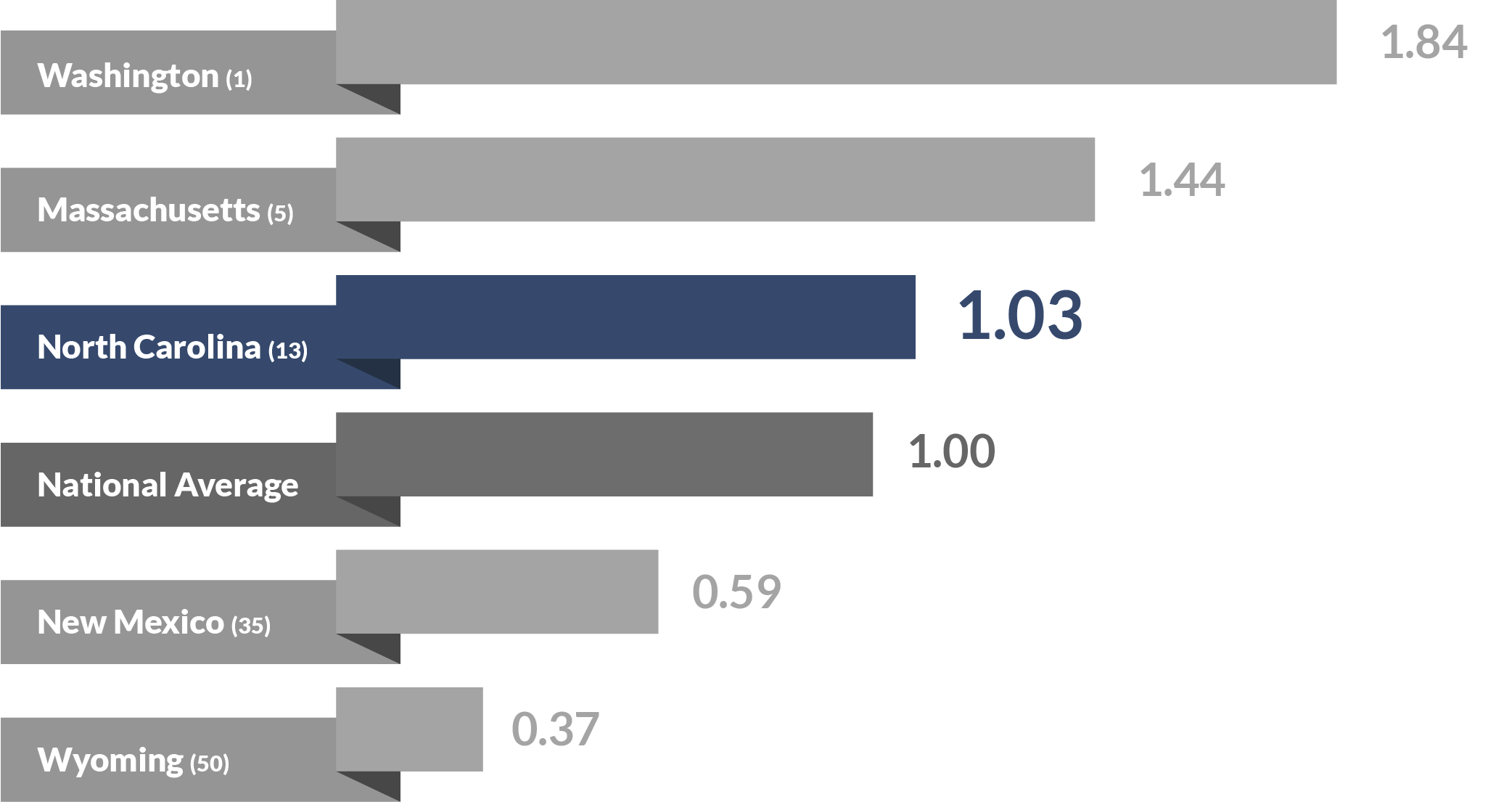 08 it employment concentration.png