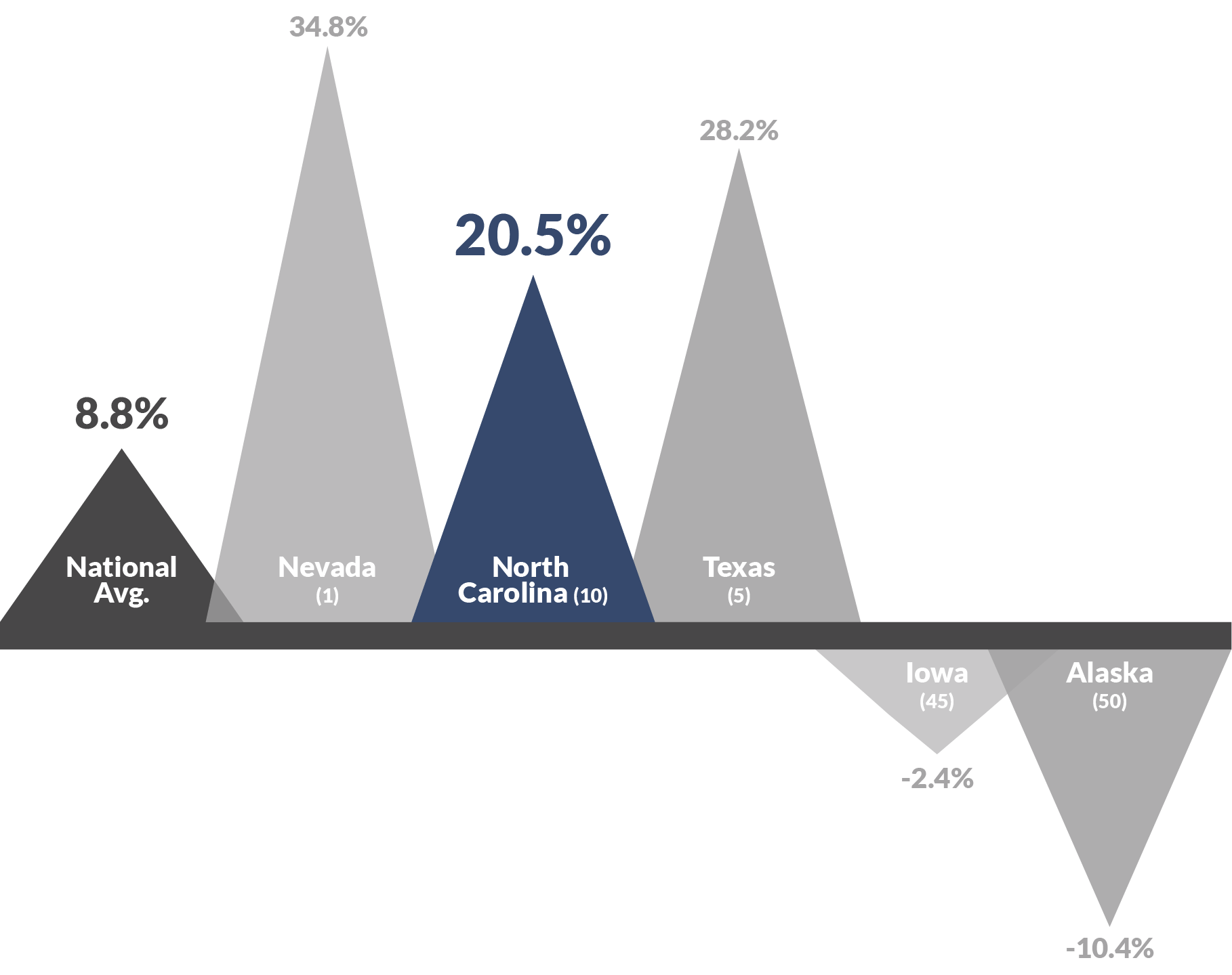 09 it employment change 1.png