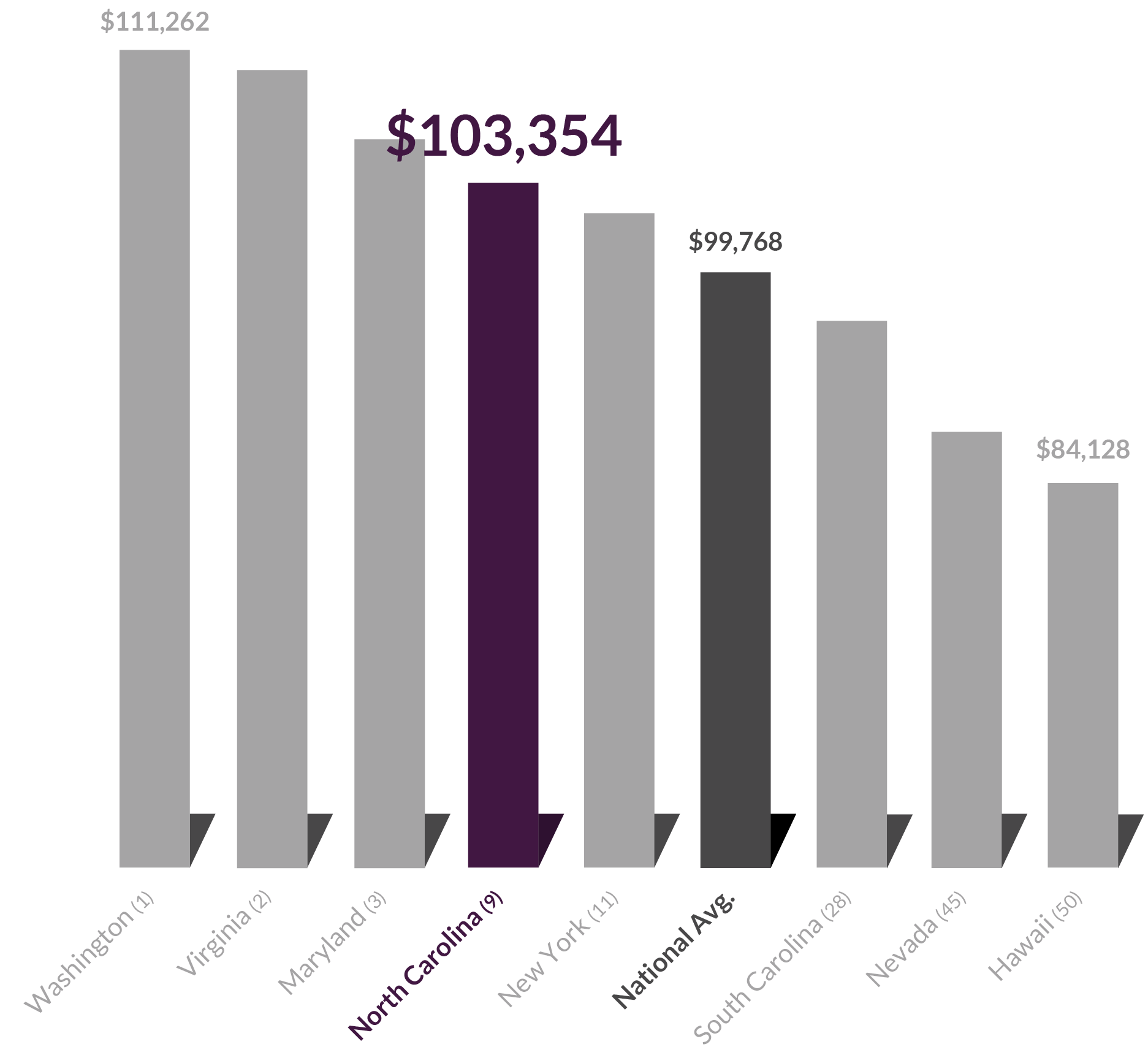 12 median earn tech occ pp.png