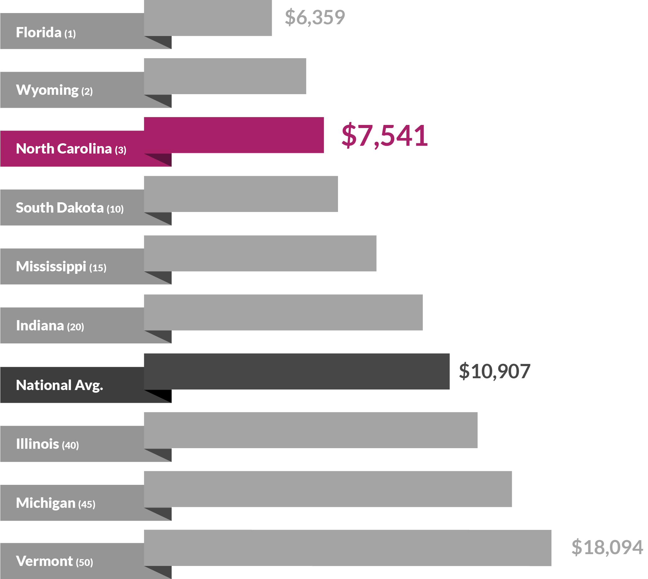 13 avg instate tuition.png
