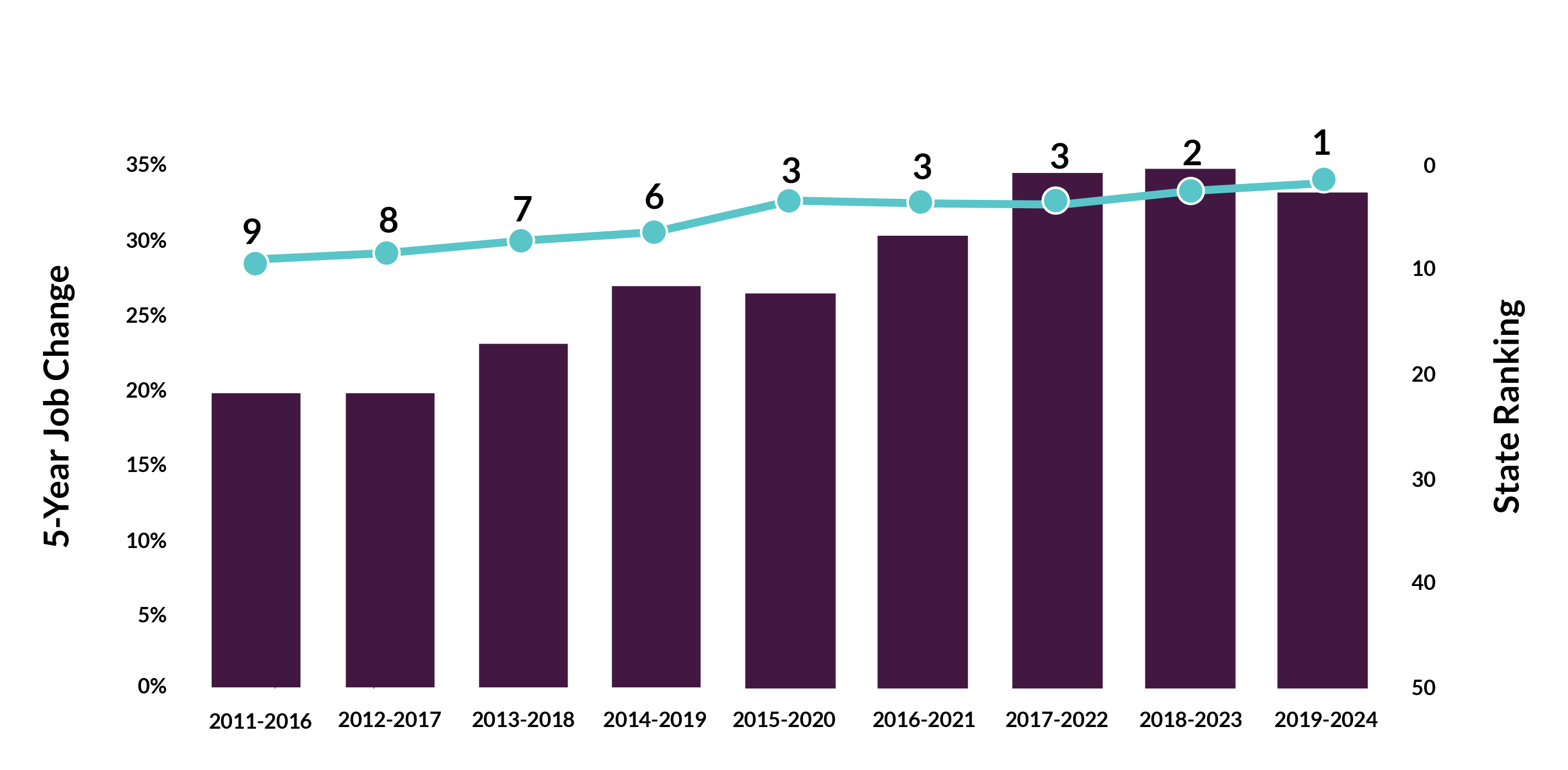 13 tech occ 5yr job change b.png