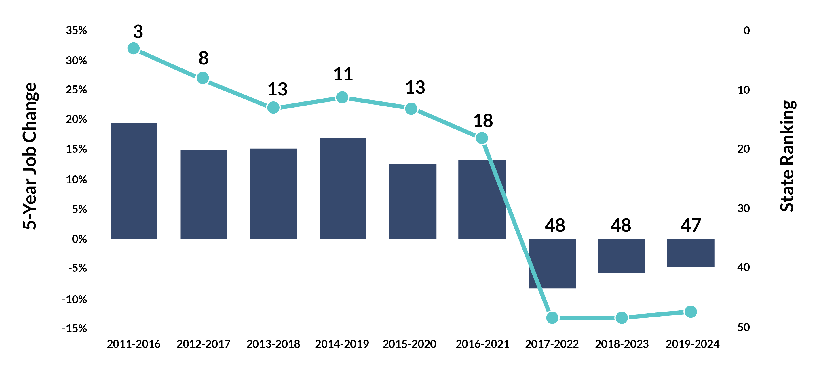 15 environmental tech 5yr job change b.png