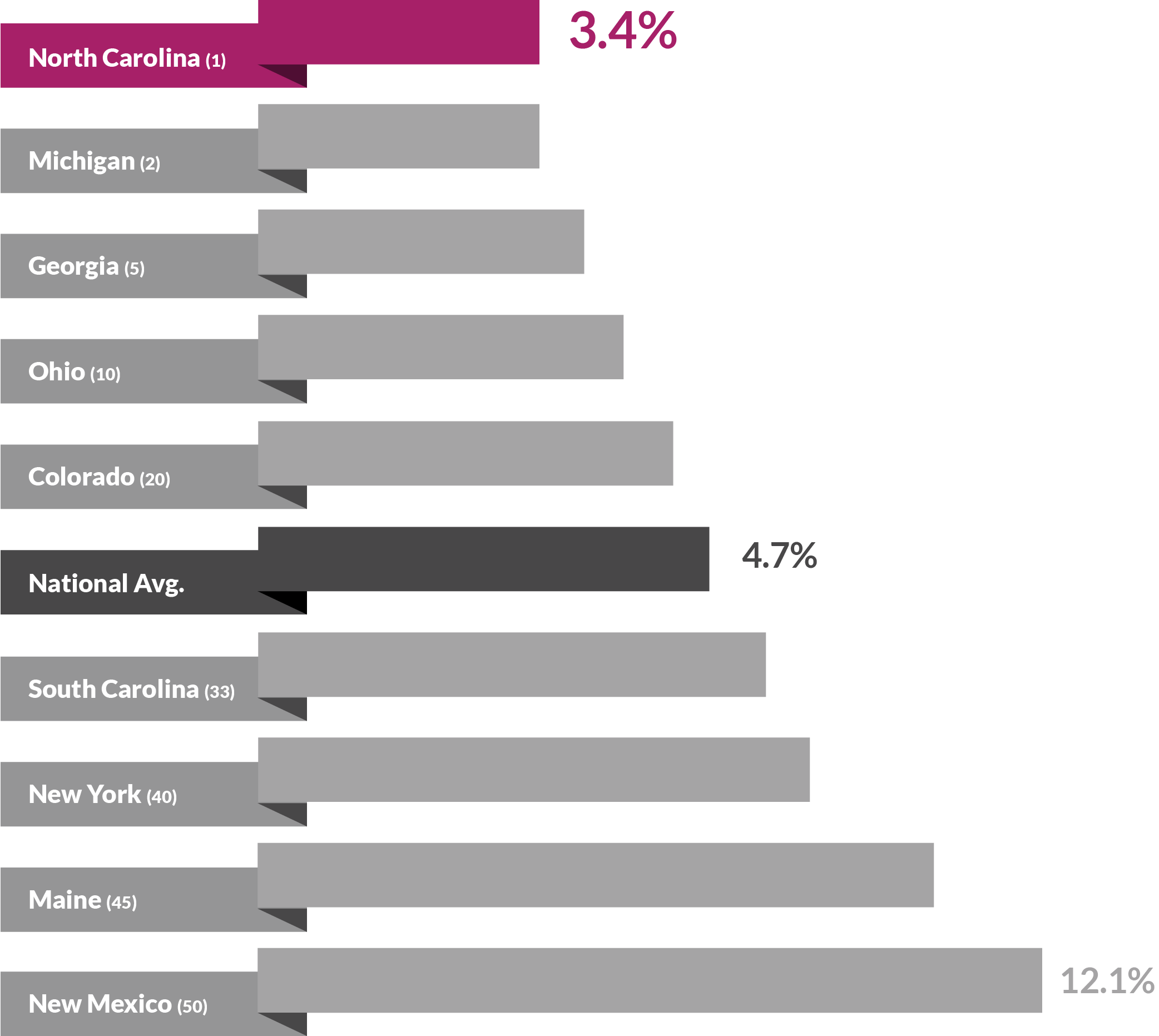 23 total effective biz tax.png